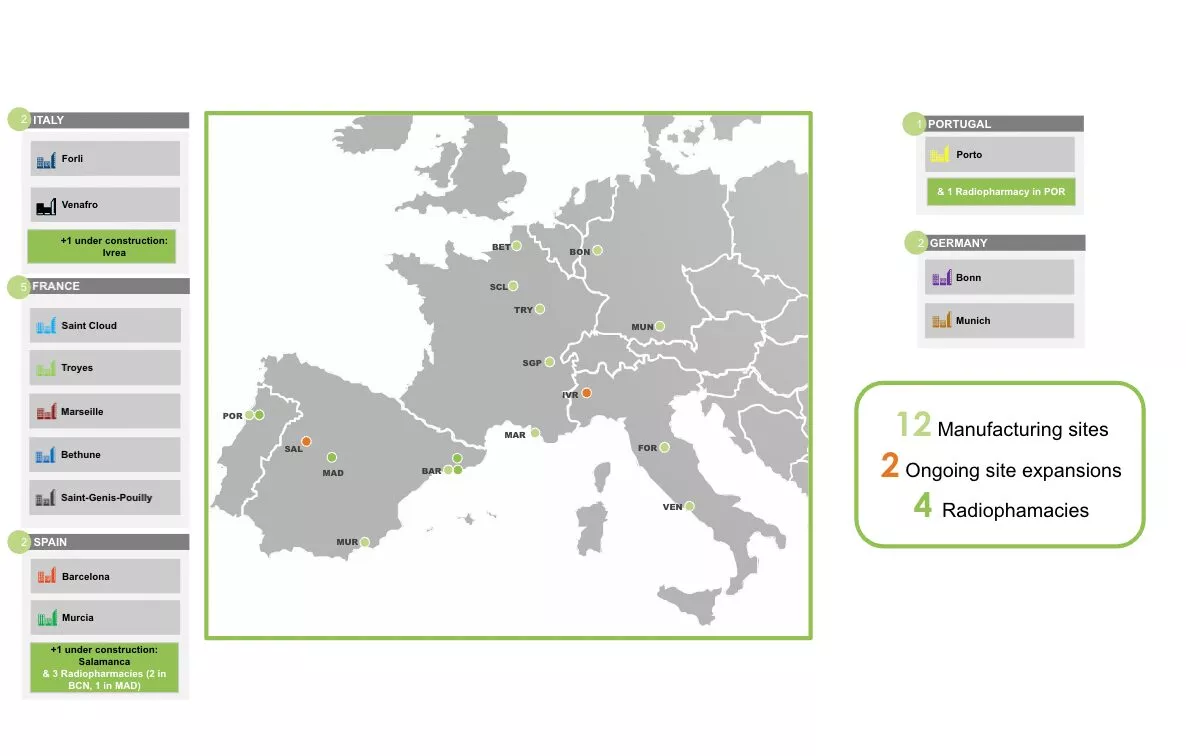 A state-of-the art network of 14 cyclotrons (and two under construction),  across Europe